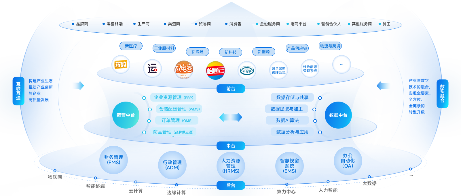 怡亞通企業(yè)數(shù)智化解決方案