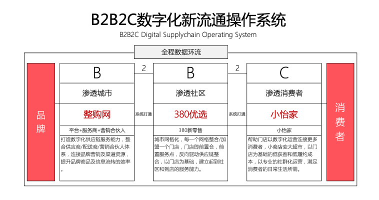 【人民網(wǎng)報道】整購網(wǎng)：“商品批發(fā)”B2B流通服務平臺的新物種 怡亞通 2020-10-21