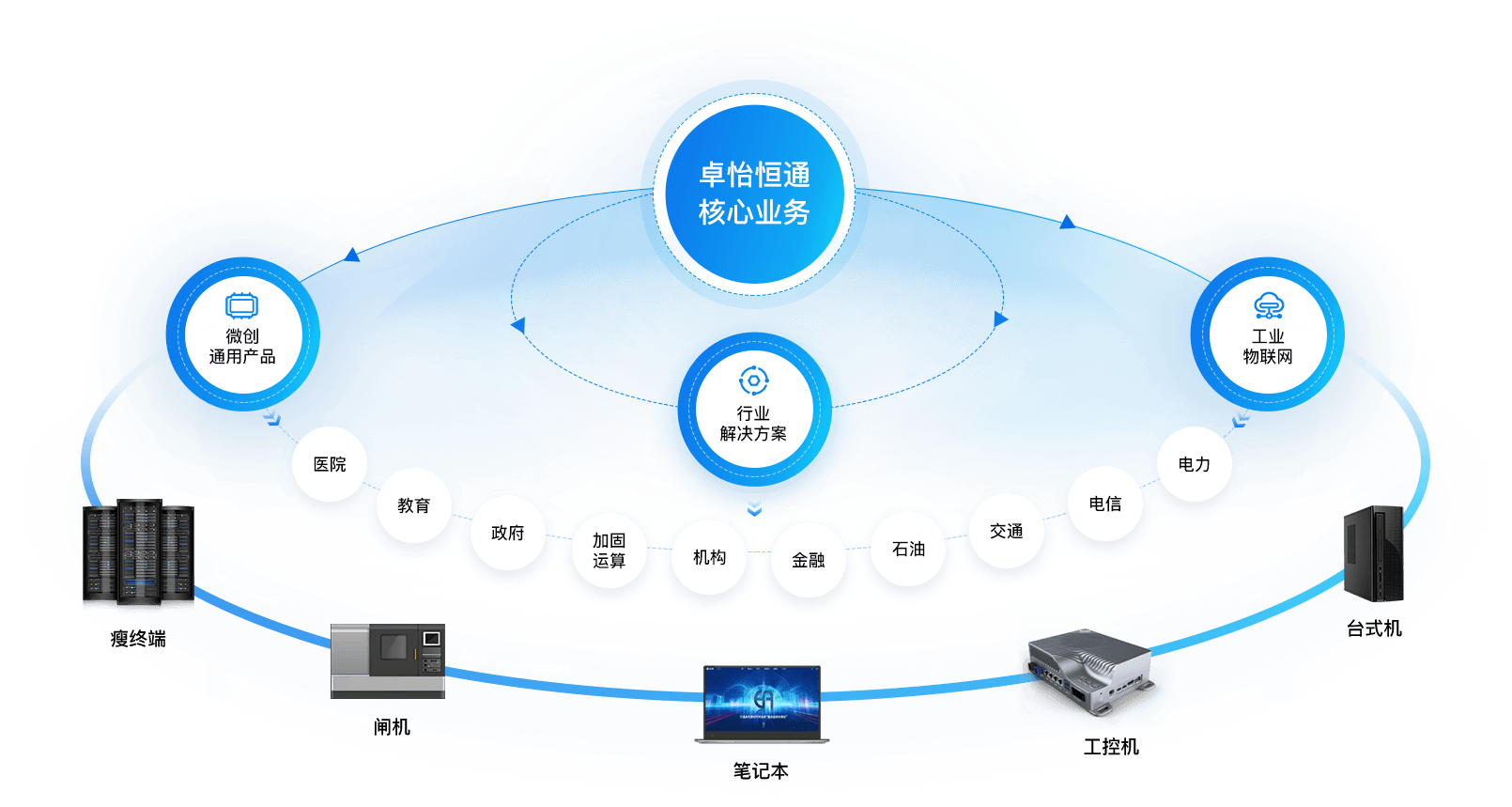 信創(chuàng)國(guó)產(chǎn)